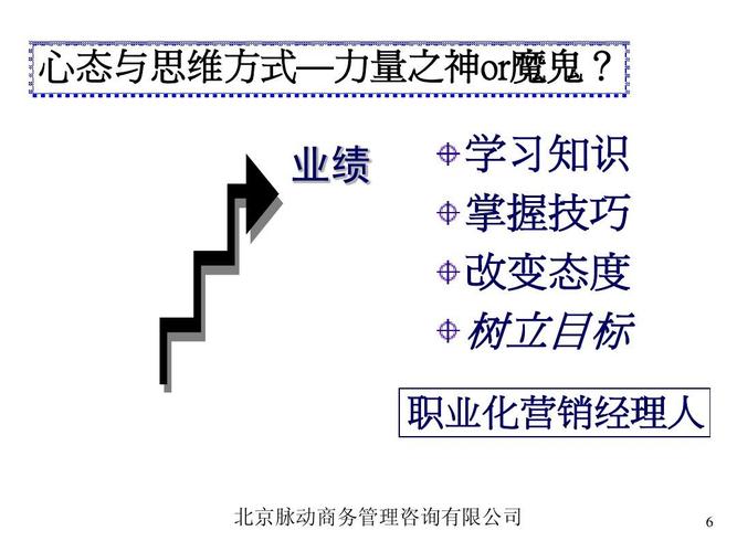 市場營銷策劃培訓ppt