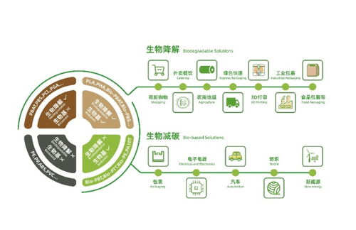 金發(fā)科技二季度業(yè)績(jī)解析 超預(yù)期增長(zhǎng)167%，研發(fā)驅(qū)動(dòng)強(qiáng)者恒強(qiáng)