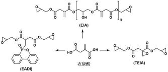 寧波材料所生物基環(huán)氧樹(shù)脂研究獲突破，綠色材料技術(shù)邁上新臺(tái)階
