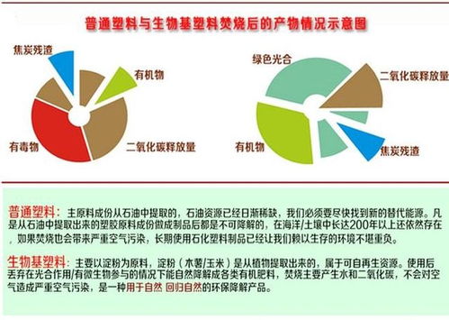 2060碳中和倒計(jì)時(shí) 生物基材料能否成為決定性轉(zhuǎn)折點(diǎn)？
