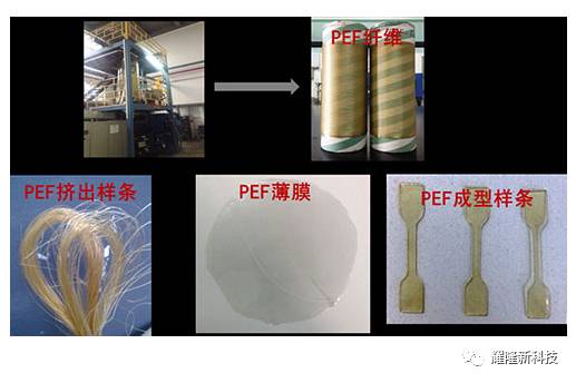 生物基塑料PEF與PECF的最新研究進(jìn)展及技術(shù)突破