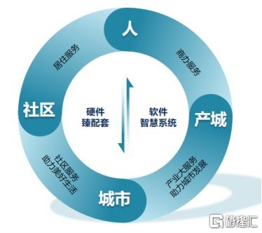 載譽(yù)前行，穩(wěn)健致遠(yuǎn) 康橋悅生活連續(xù)八年榮膺中國(guó)物業(yè)服務(wù)百?gòu)?qiáng)企業(yè)背后的管理之道
