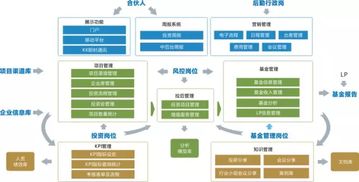 信息化賦能國(guó)企管理變革 OA深水區(qū)路在何方？