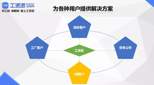 解決勞務(wù)企業(yè)與工廠‘禿頭危機(jī)’的管理利器 智能化才是終極解藥
