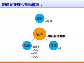 企業(yè)管理之根本 標(biāo)準(zhǔn)工時(shí)與效率體系