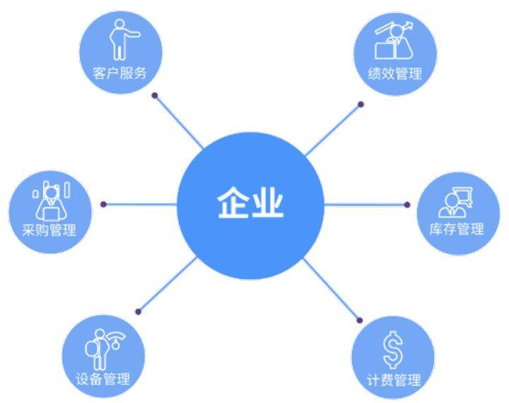 想做好物業(yè)信息化?這些歷史你必須了解一下