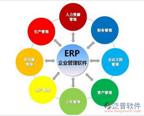 房產(chǎn)企業(yè)ERP系統(tǒng) 從工具升級到管理變革的實踐路徑